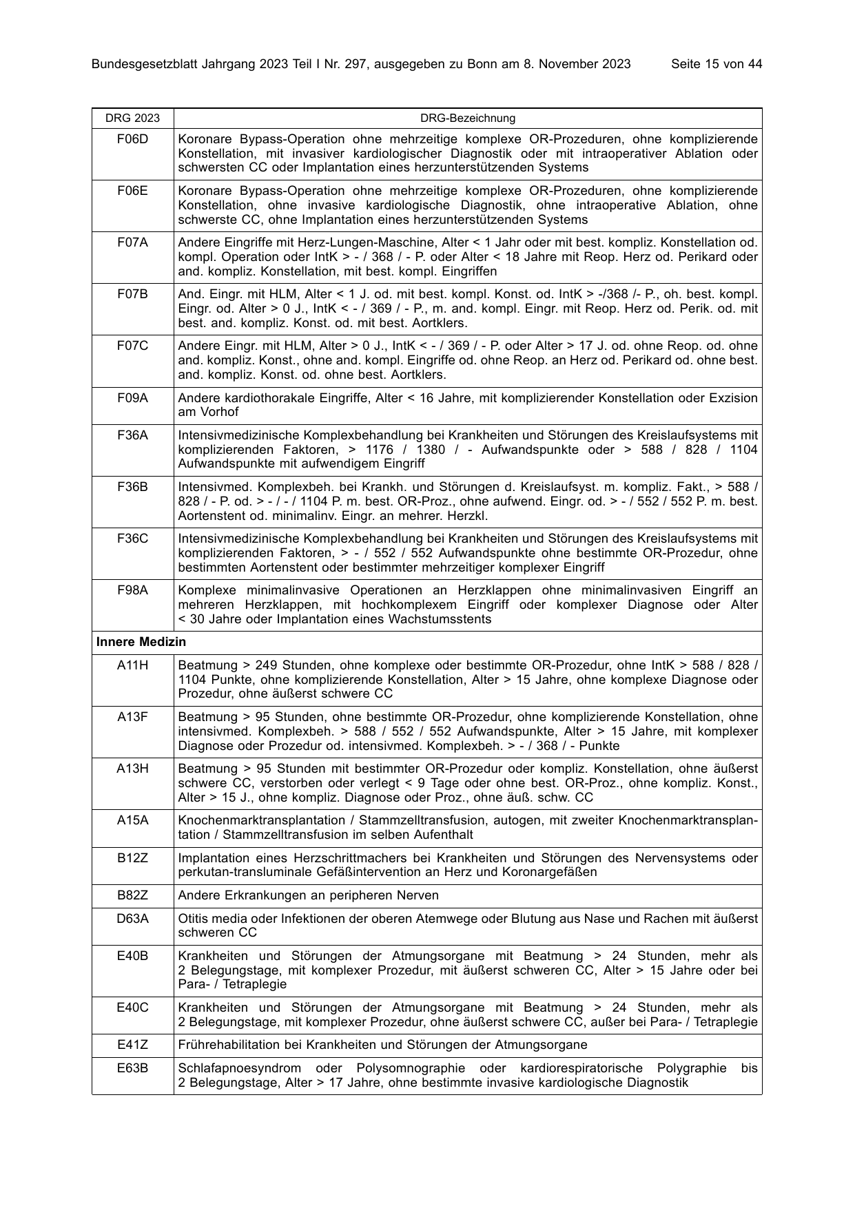 BGBl. 2023, Seite 15 — Originalseite als Abbildung