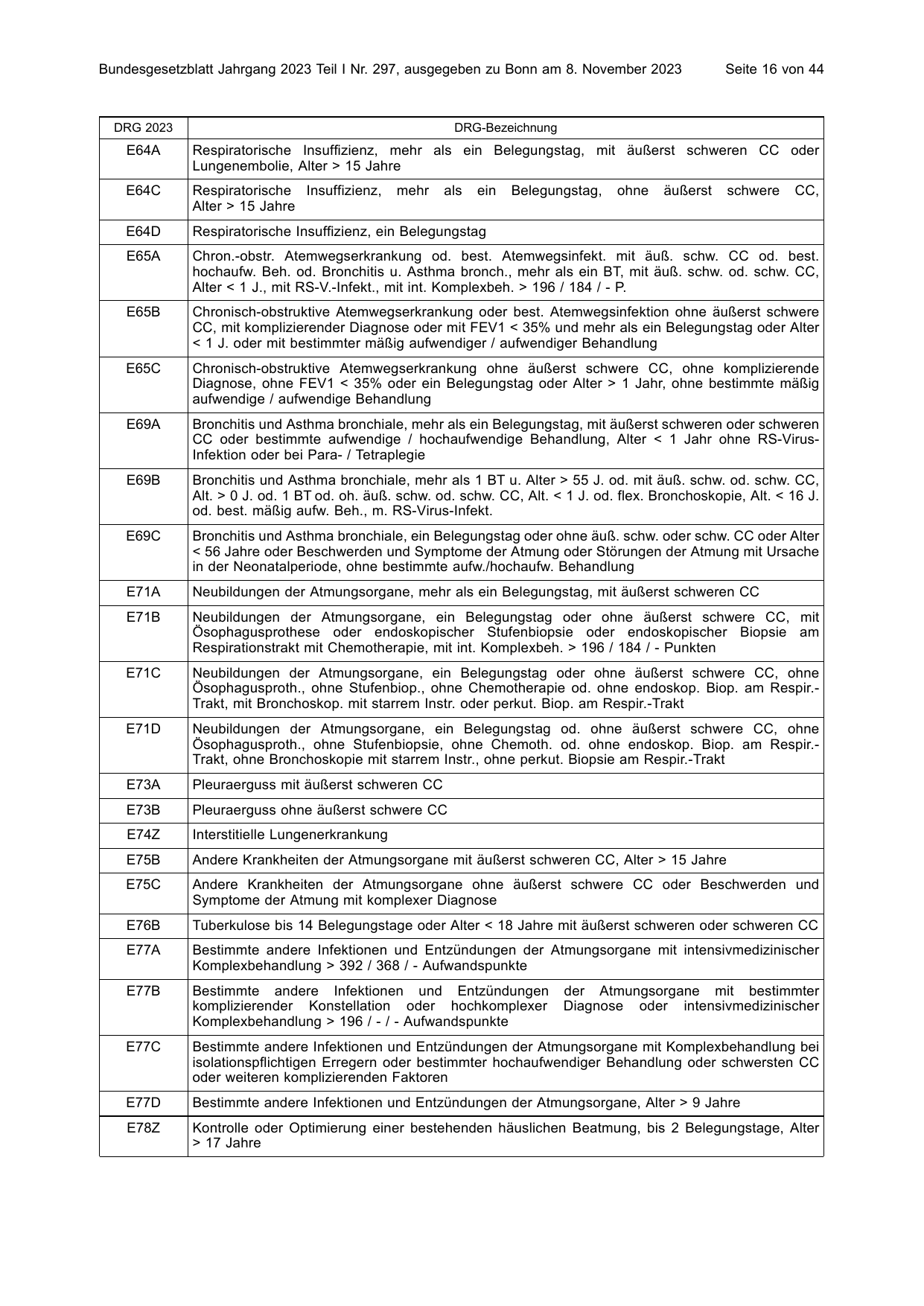 BGBl. 2023, Seite 16 — Originalseite als Abbildung