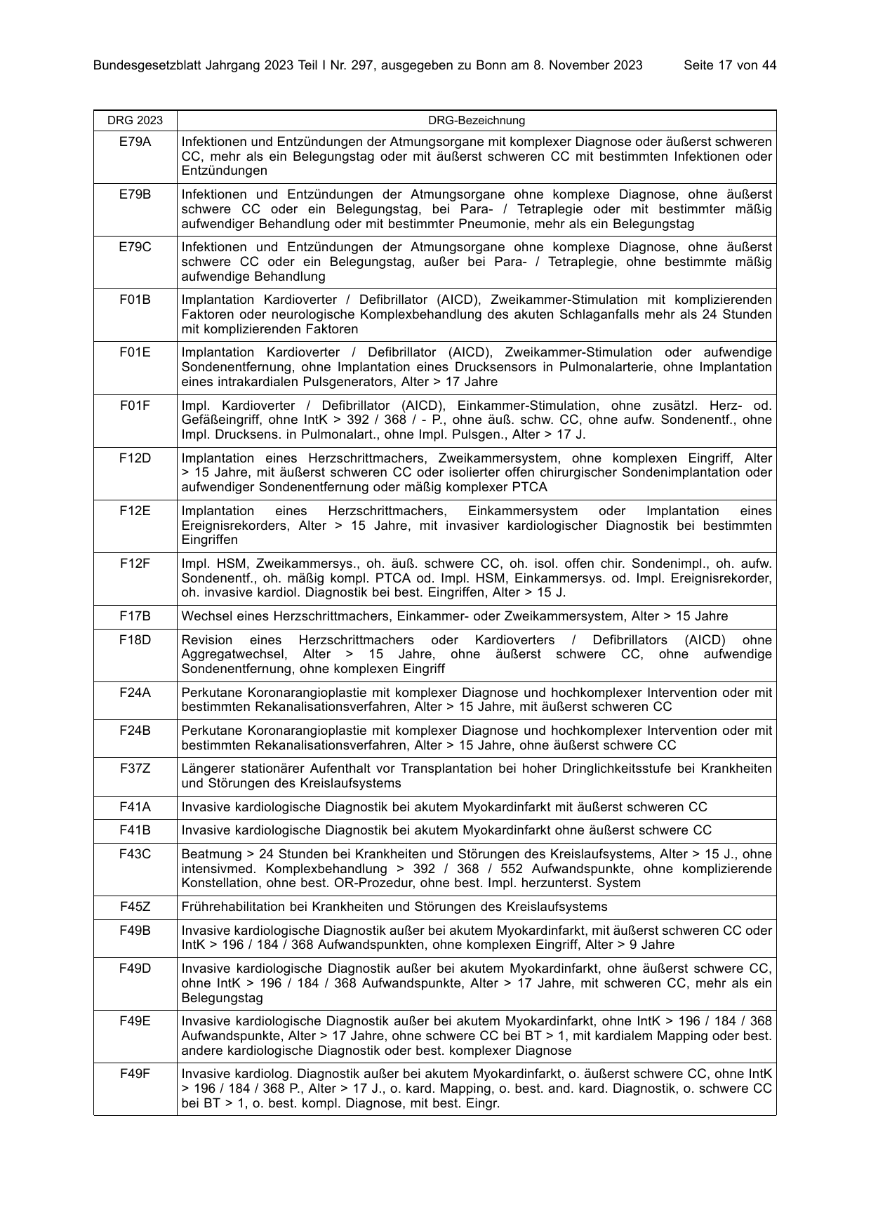 BGBl. 2023, Seite 17 — Originalseite als Abbildung
