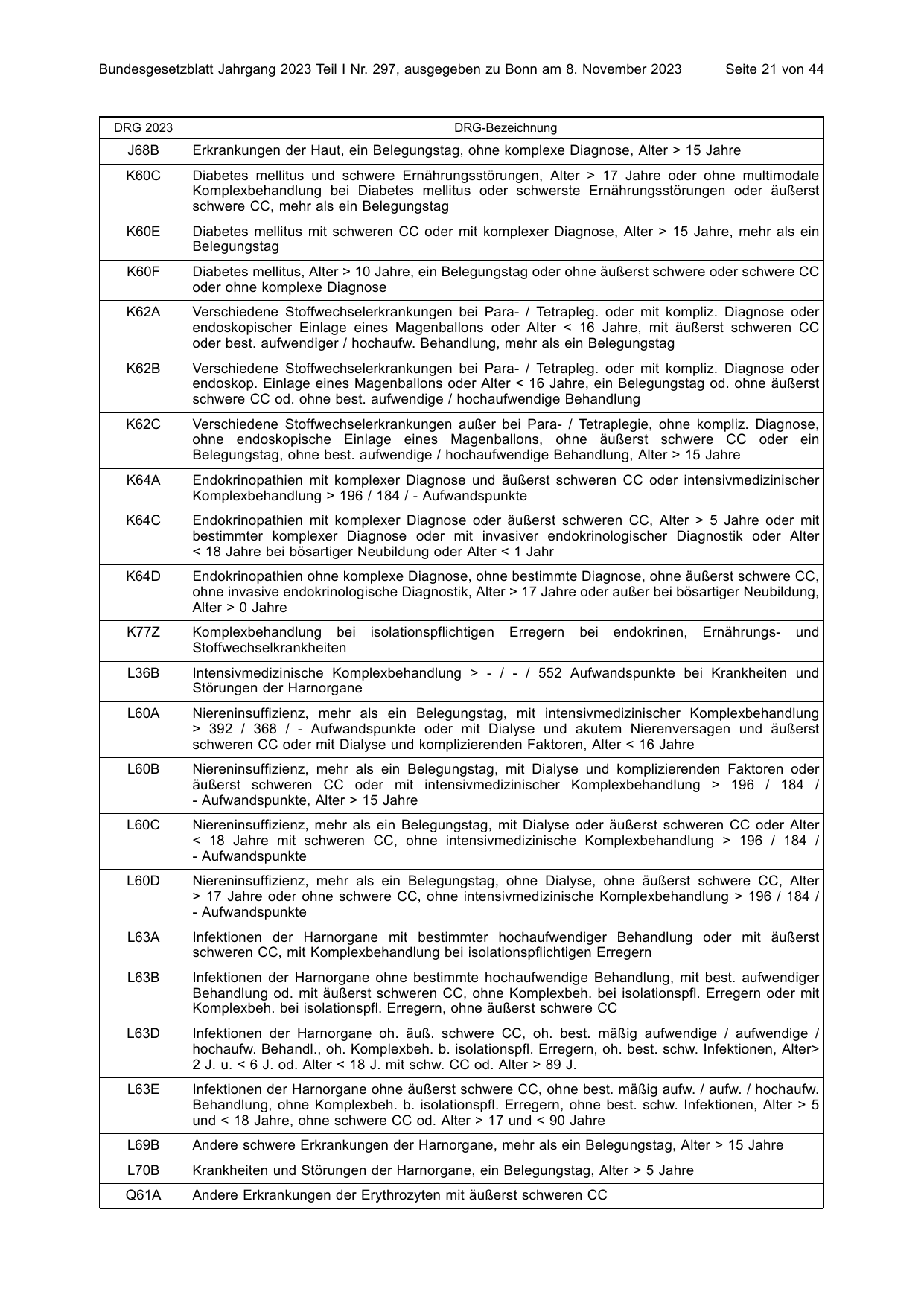 BGBl. 2023, Seite 21 — Originalseite als Abbildung