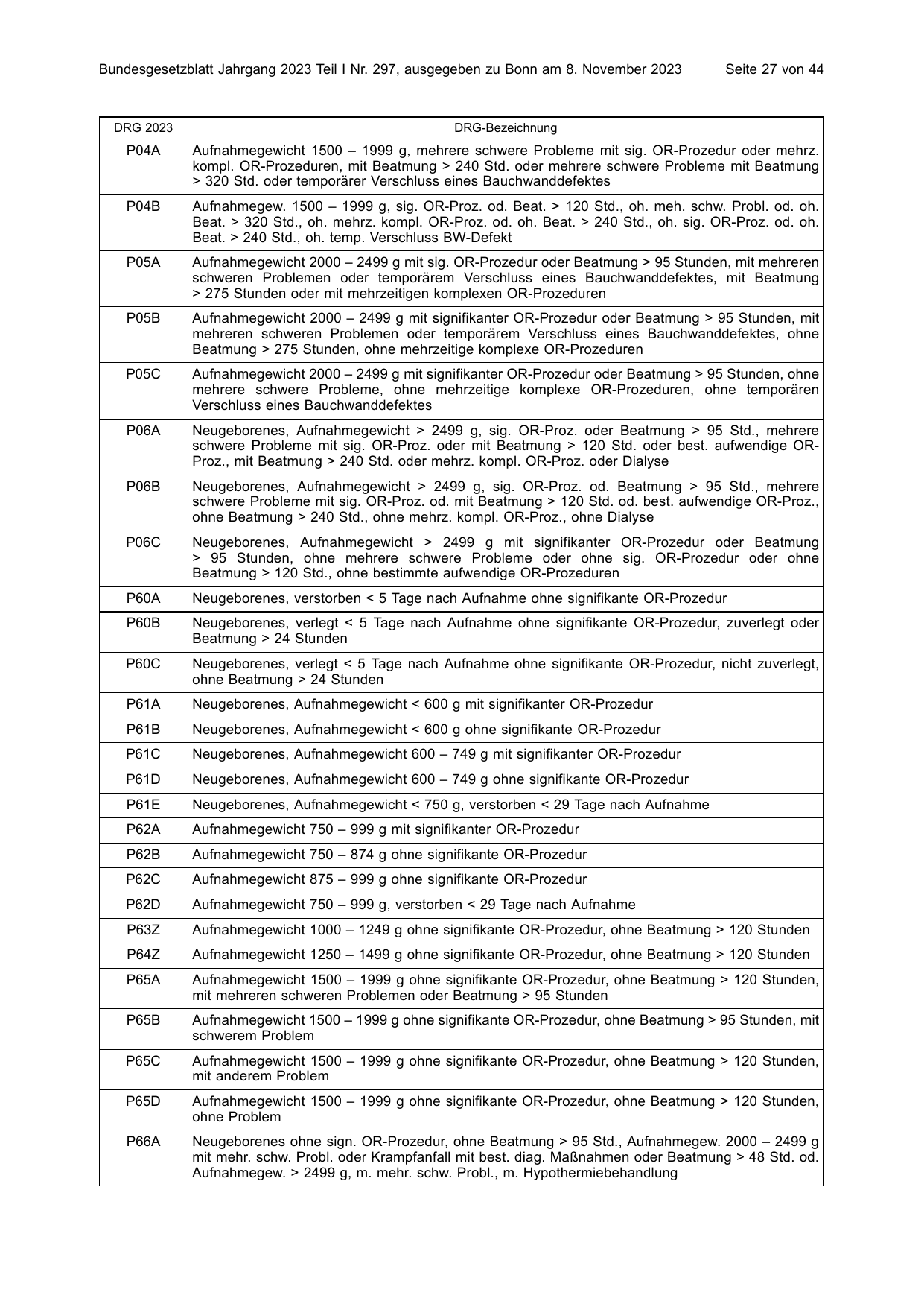 BGBl. 2023, Seite 27 — Originalseite als Abbildung