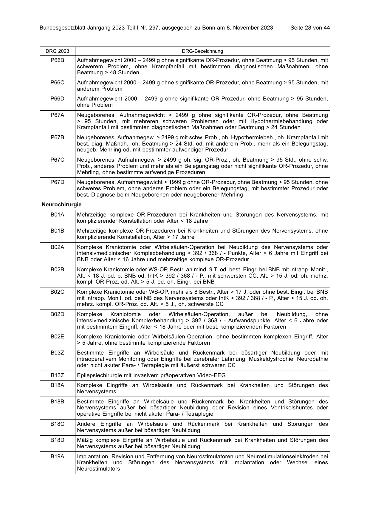 BGBl. 2023, Seite 28 — Originalseite als Abbildung