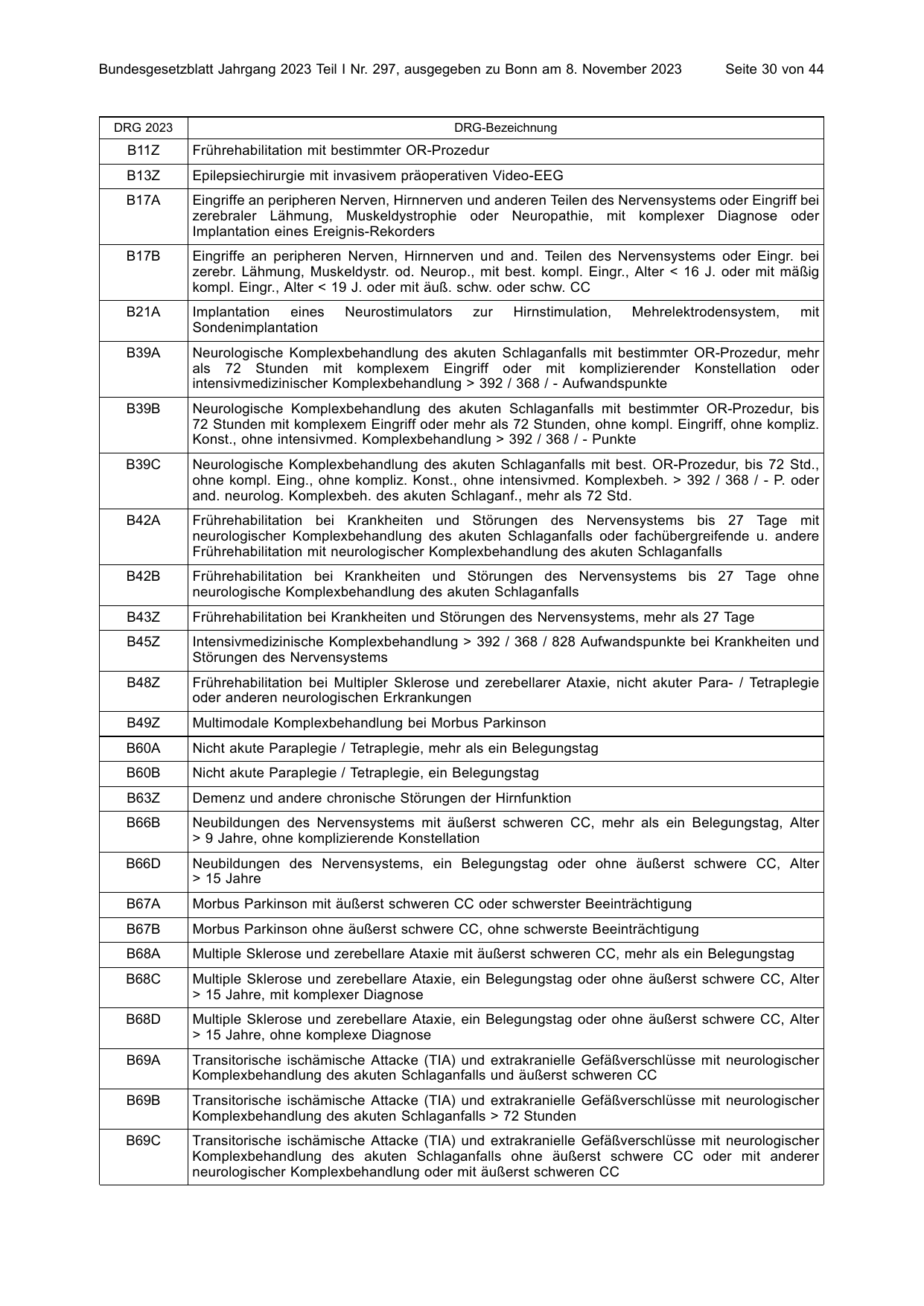 BGBl. 2023, Seite 30 — Originalseite als Abbildung