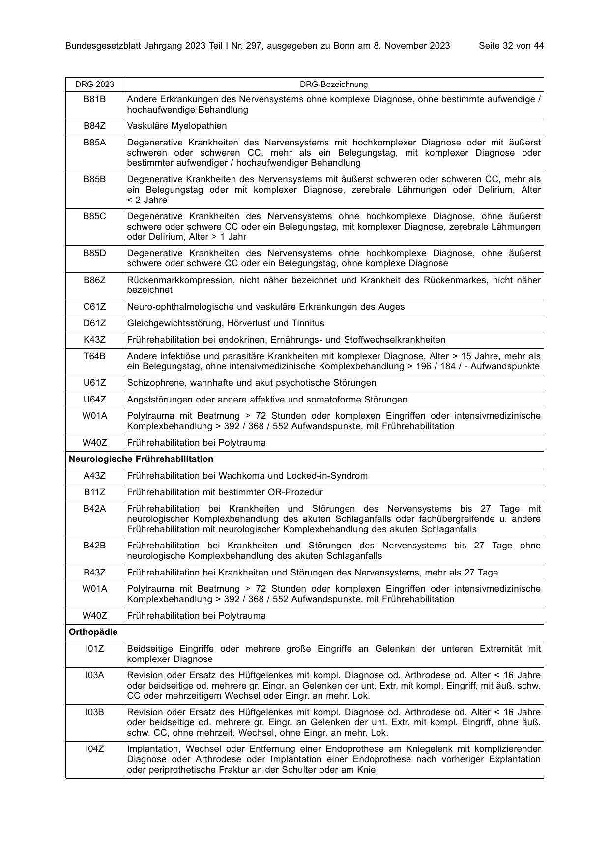 BGBl. 2023, Seite 32 — Originalseite als Abbildung