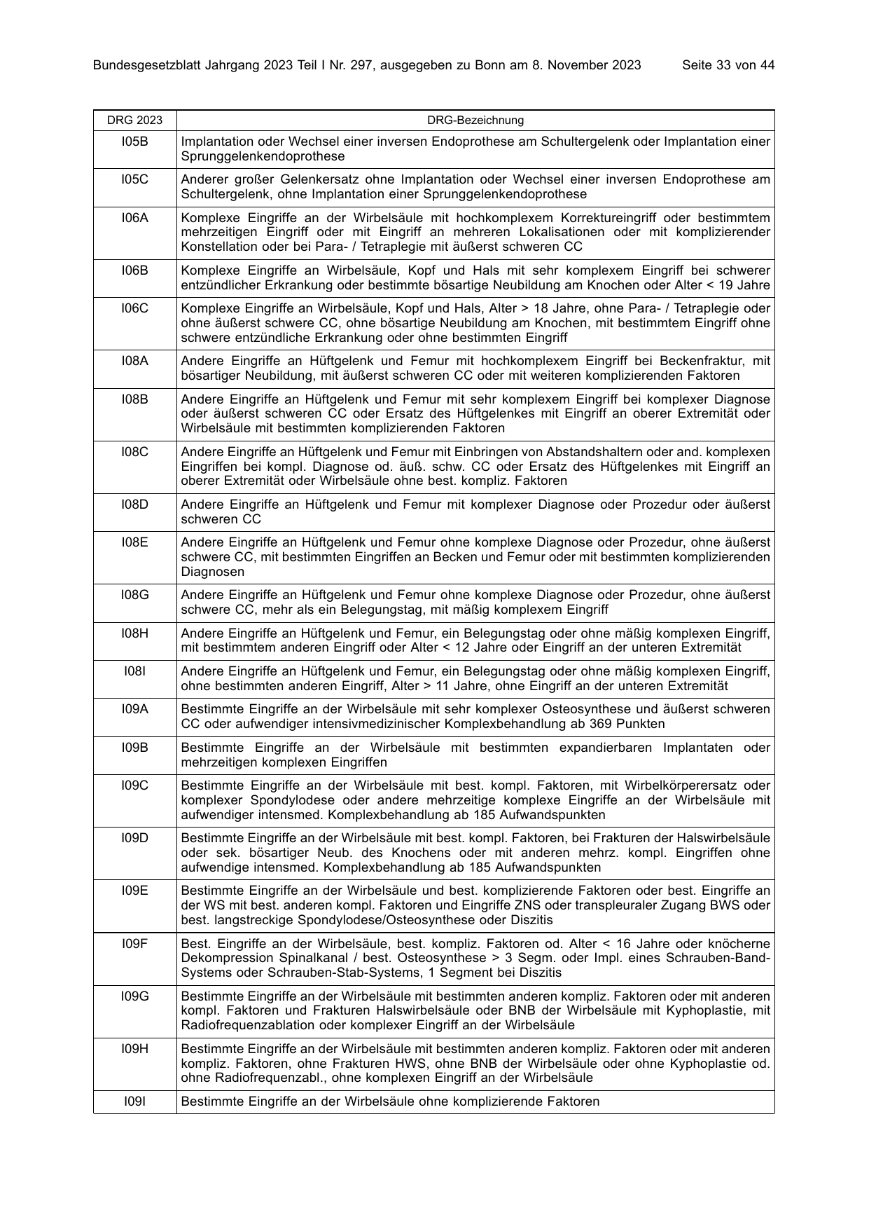 BGBl. 2023, Seite 33 — Originalseite als Abbildung