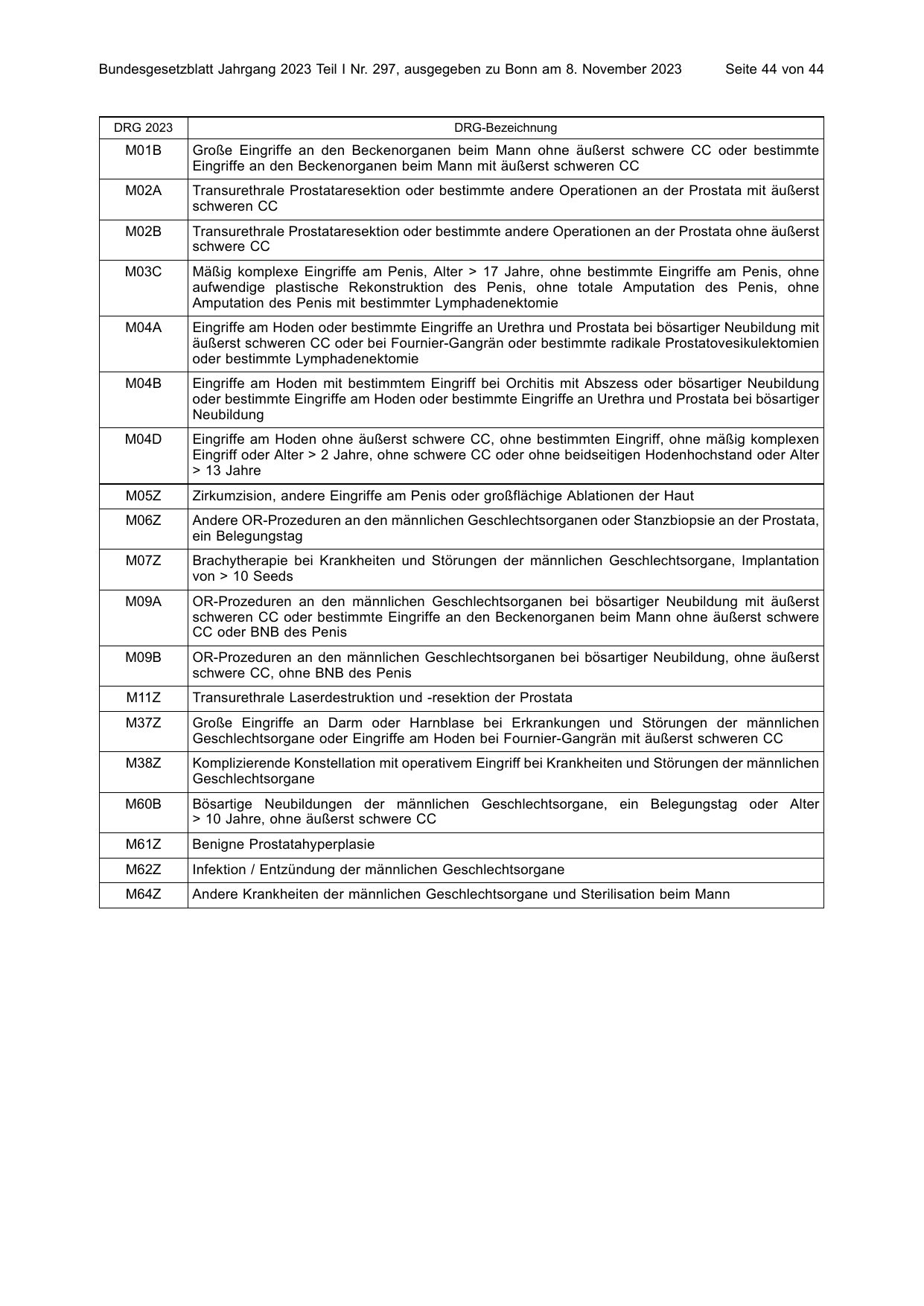 BGBl. 2023, Seite 44 — Originalseite als Abbildung