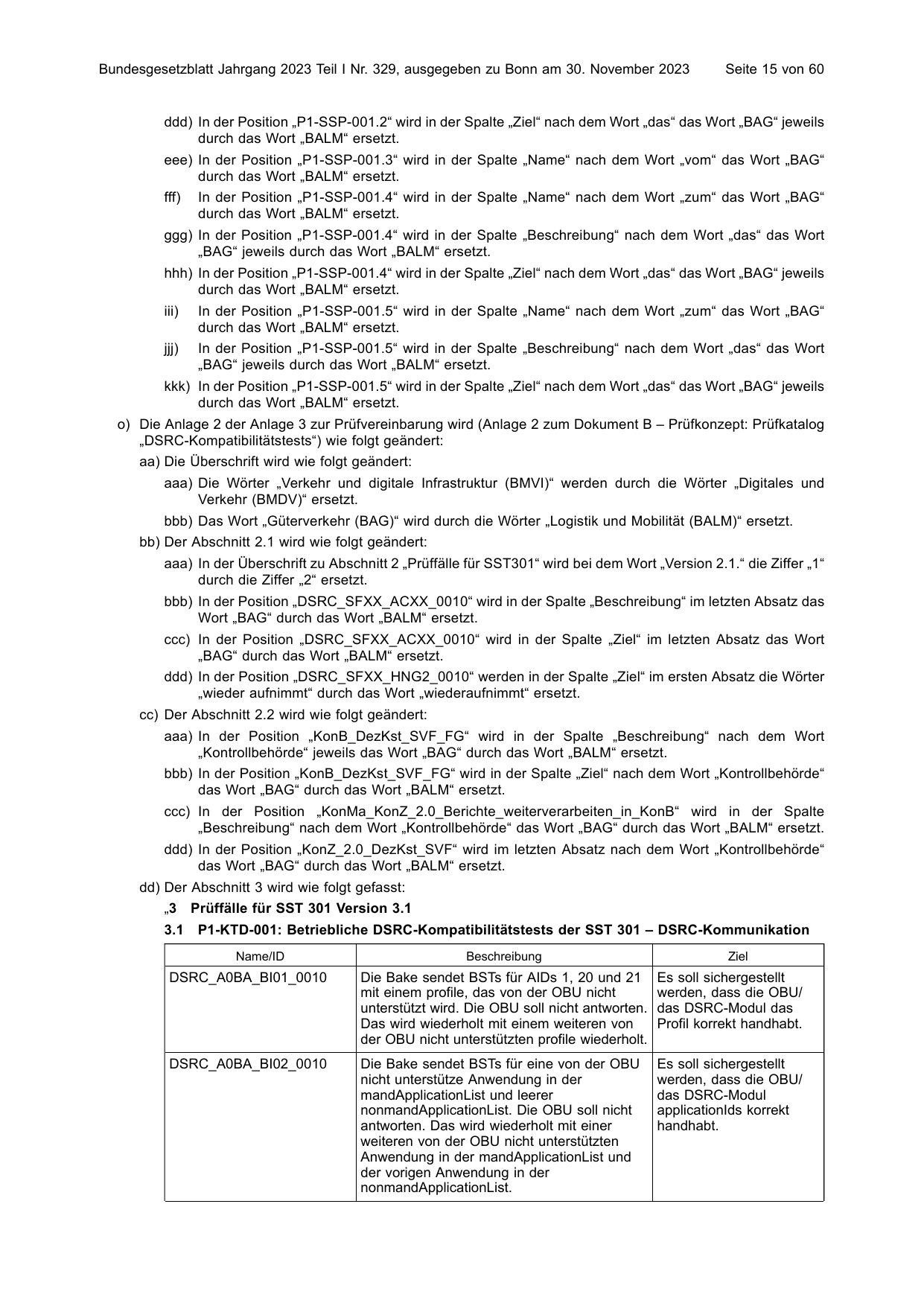 BGBl. 2023, Seite 15 — Originalseite als Abbildung