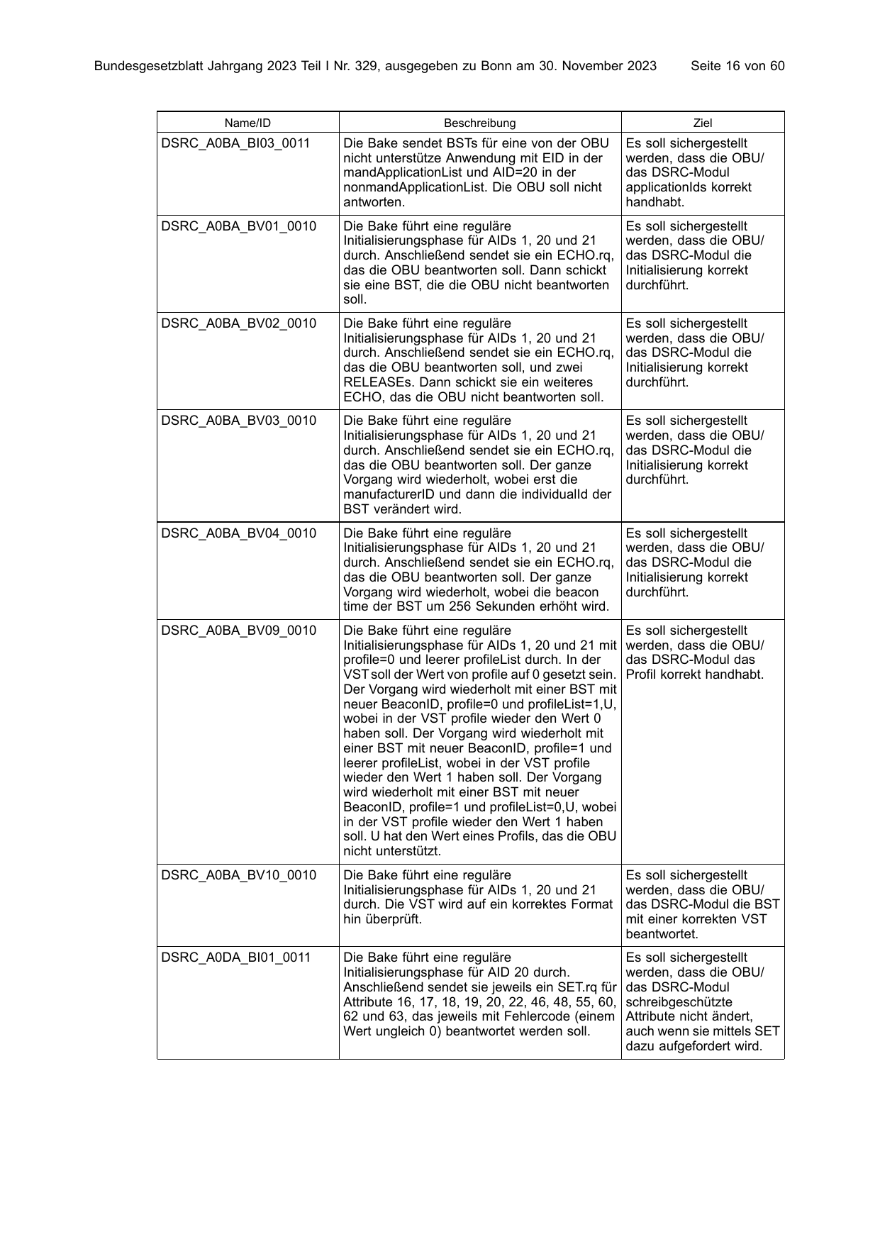 BGBl. 2023, Seite 16 — Originalseite als Abbildung