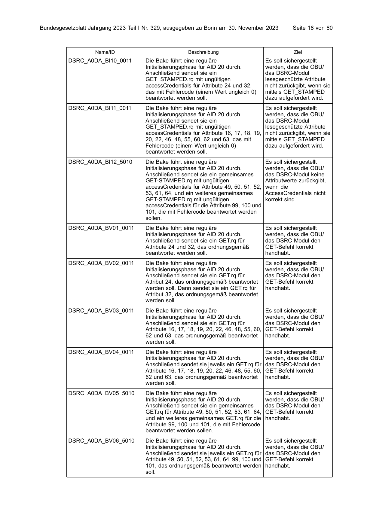 BGBl. 2023, Seite 18 — Originalseite als Abbildung