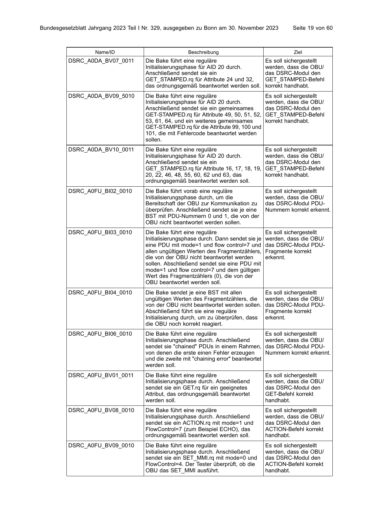 BGBl. 2023, Seite 19 — Originalseite als Abbildung
