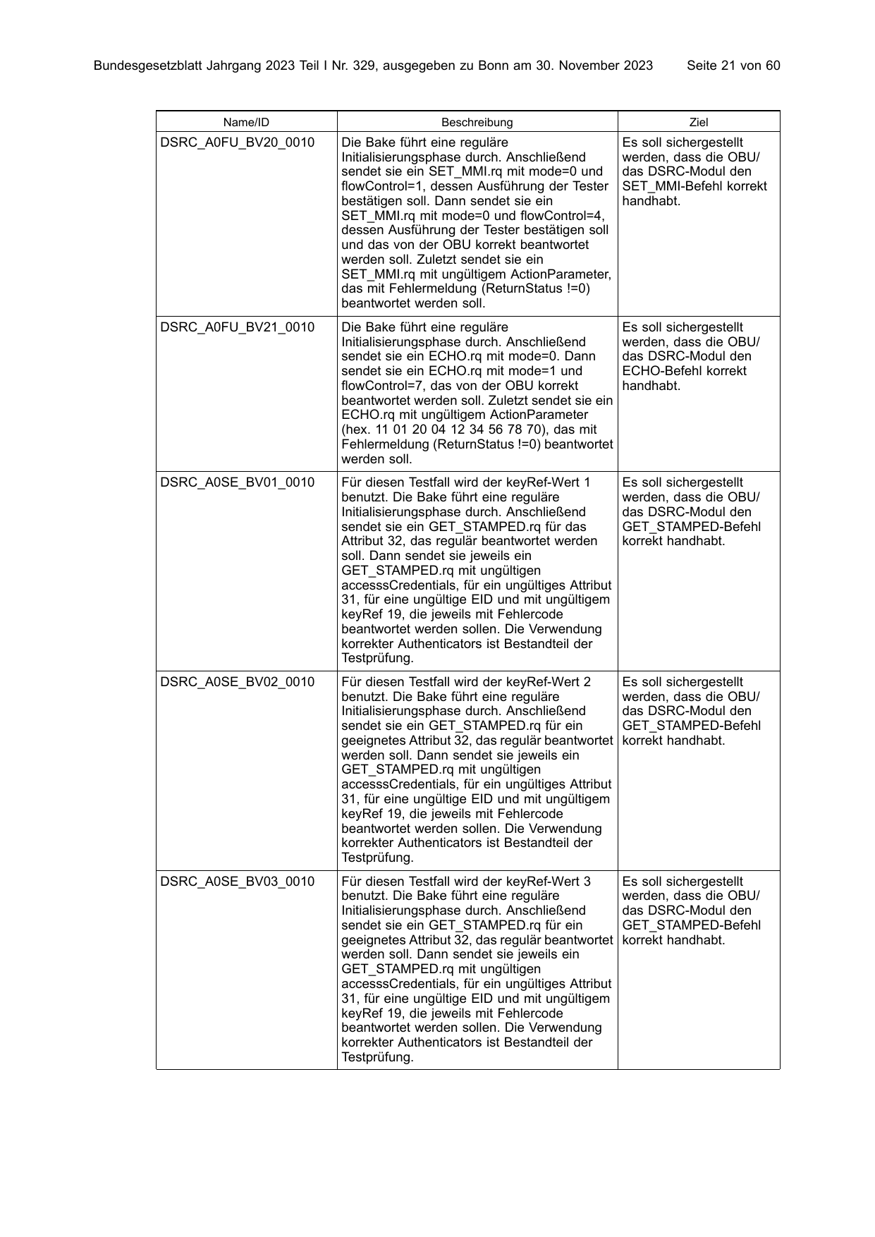 BGBl. 2023, Seite 21 — Originalseite als Abbildung