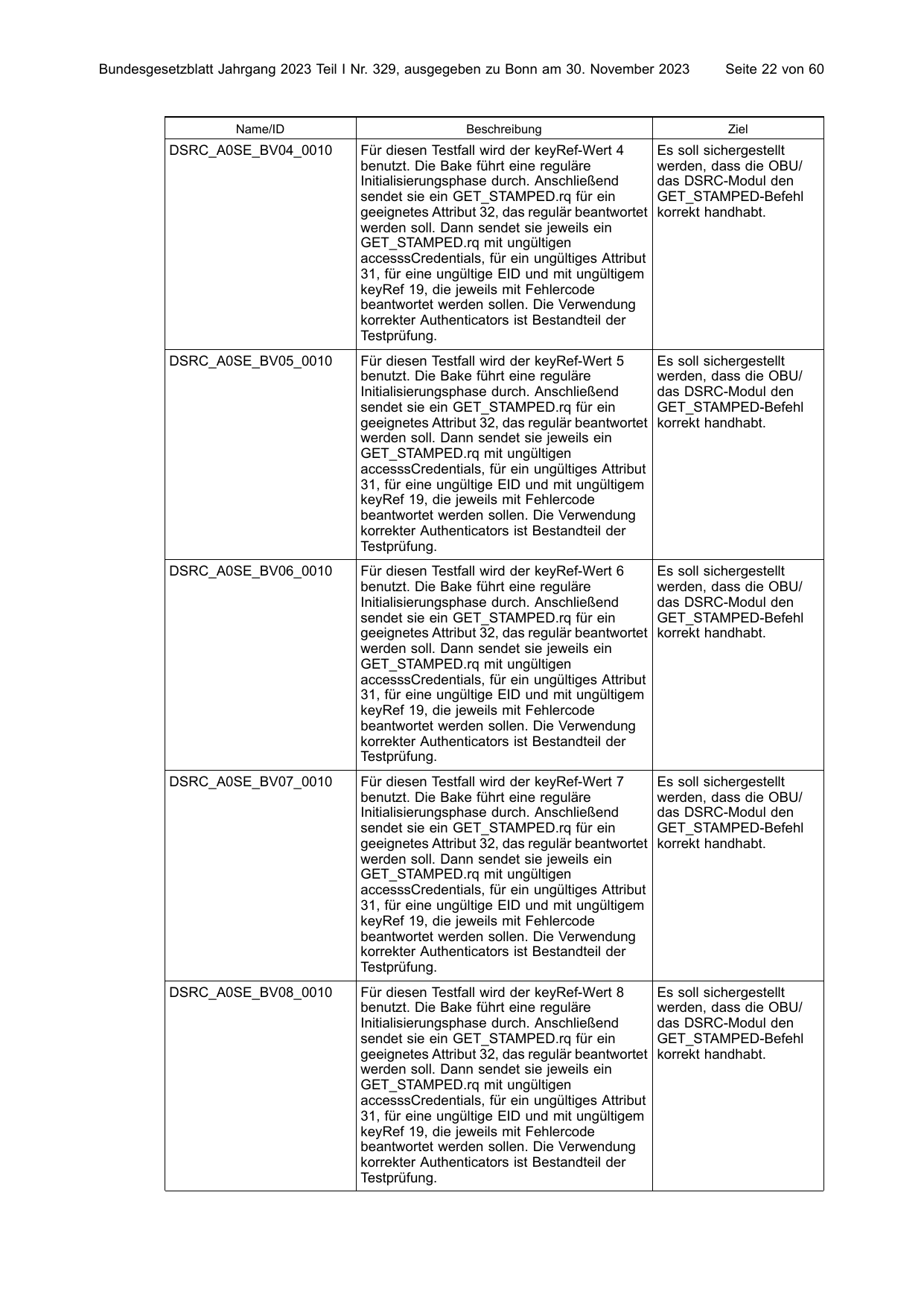BGBl. 2023, Seite 22 — Originalseite als Abbildung