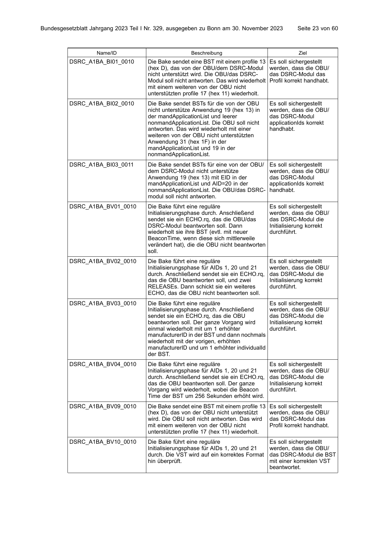 BGBl. 2023, Seite 23 — Originalseite als Abbildung