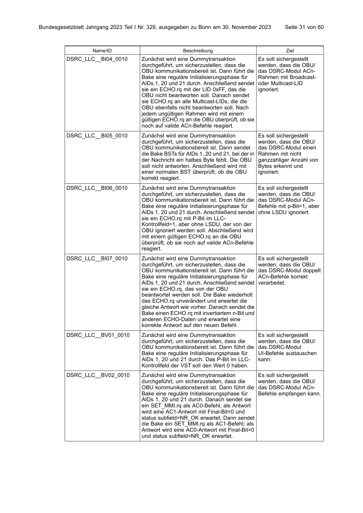 BGBl. 2023, Seite 31 — Originalseite als Abbildung