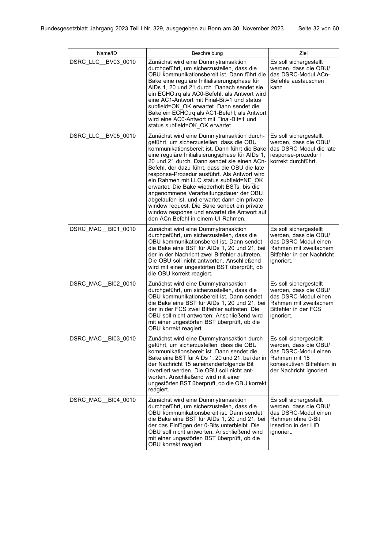 BGBl. 2023, Seite 32 — Originalseite als Abbildung