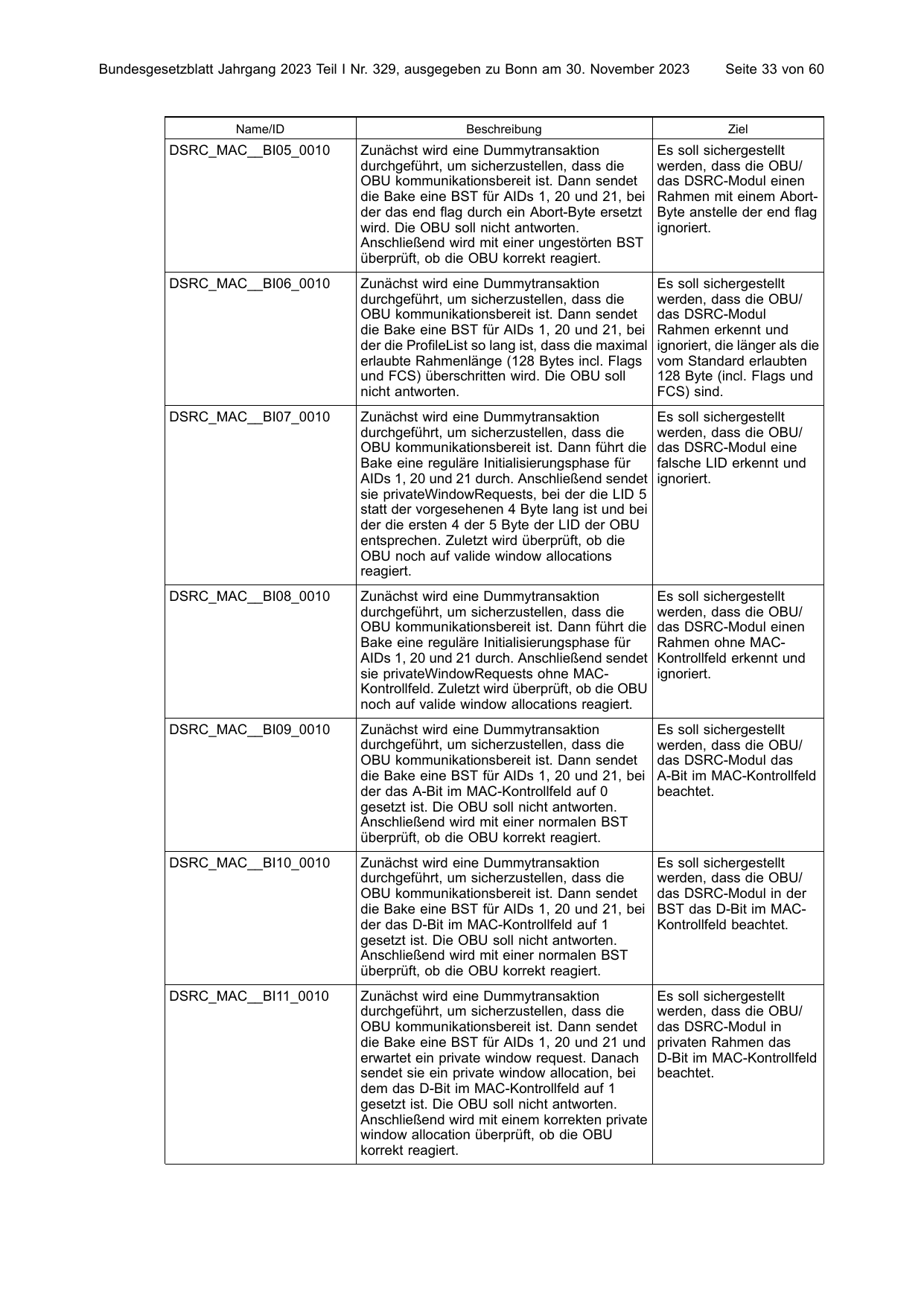 BGBl. 2023, Seite 33 — Originalseite als Abbildung