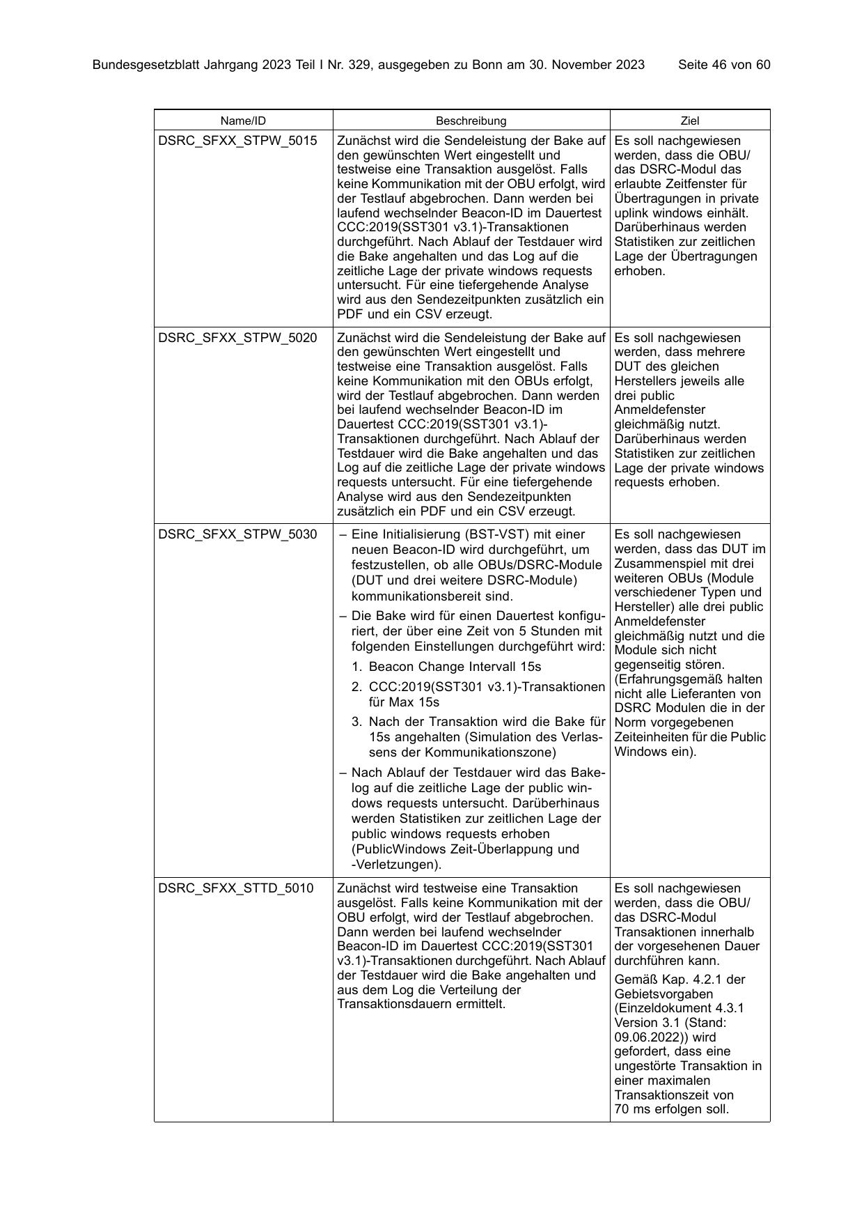 BGBl. 2023, Seite 46 — Originalseite als Abbildung