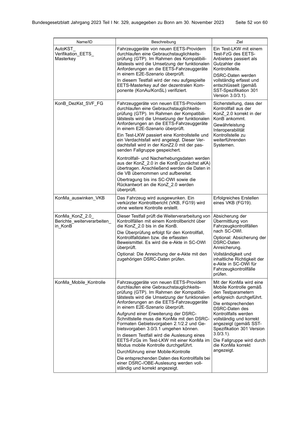 BGBl. 2023, Seite 52 — Originalseite als Abbildung