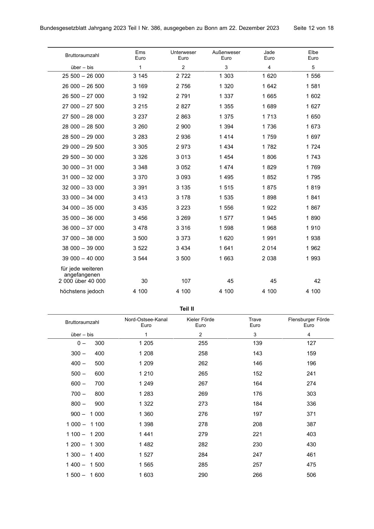 BGBl. 2023, Seite 12 — Originalseite als Abbildung