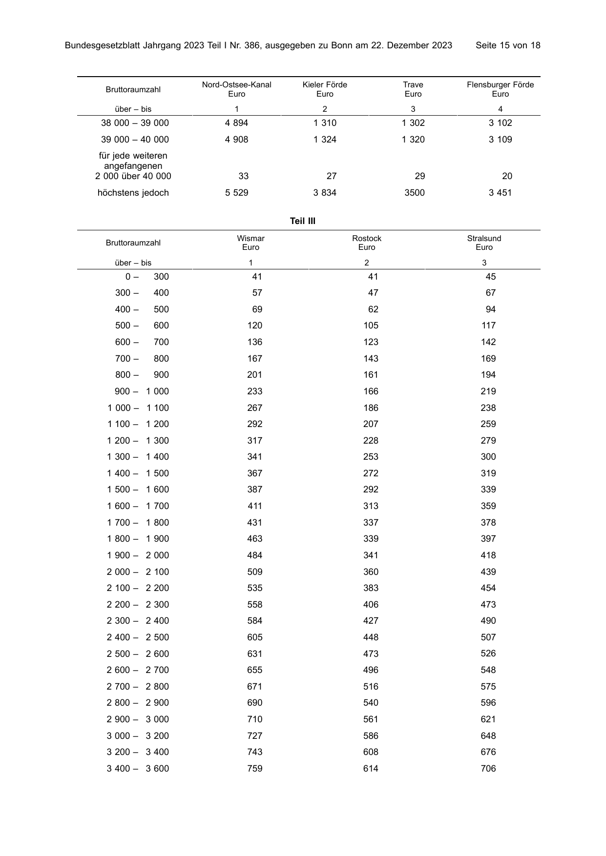 BGBl. 2023, Seite 15 — Originalseite als Abbildung
