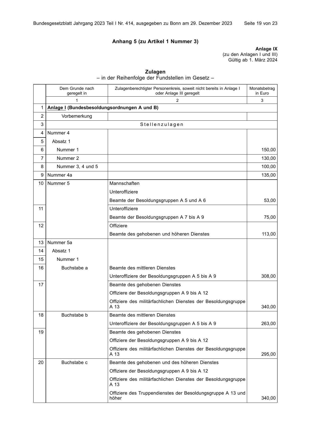 BGBl. 2023, Seite 19 — Originalseite als Abbildung