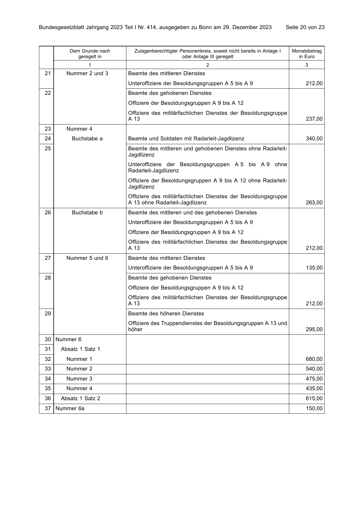 BGBl. 2023, Seite 20 — Originalseite als Abbildung