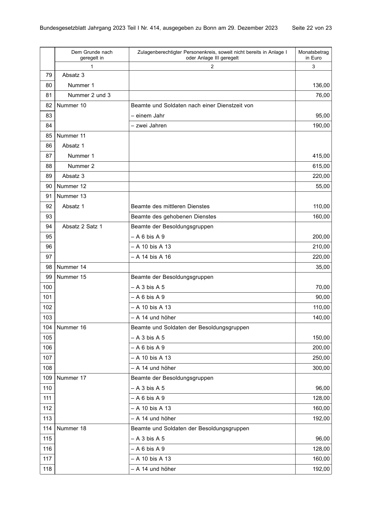 BGBl. 2023, Seite 22 — Originalseite als Abbildung
