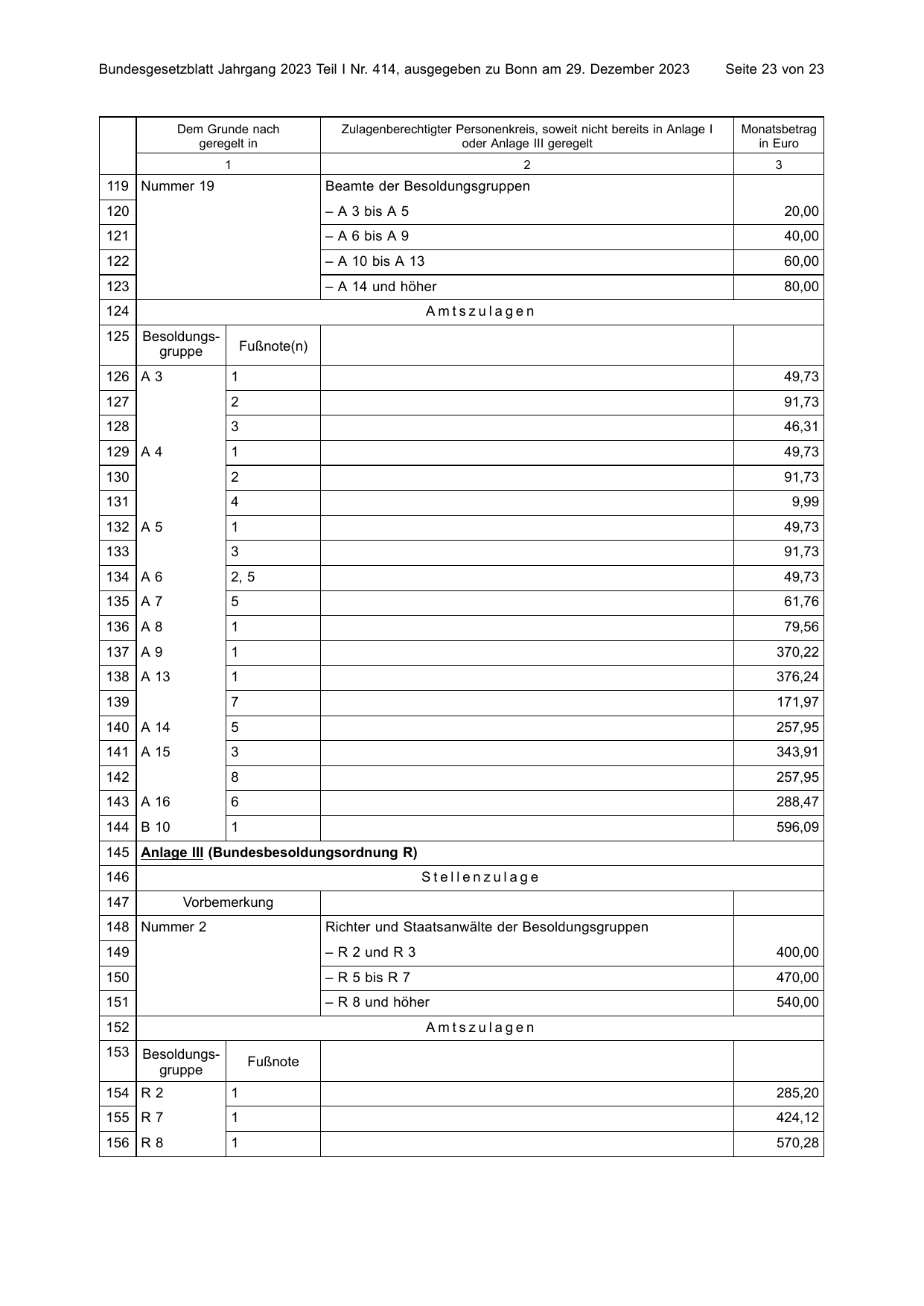 BGBl. 2023, Seite 23 — Originalseite als Abbildung