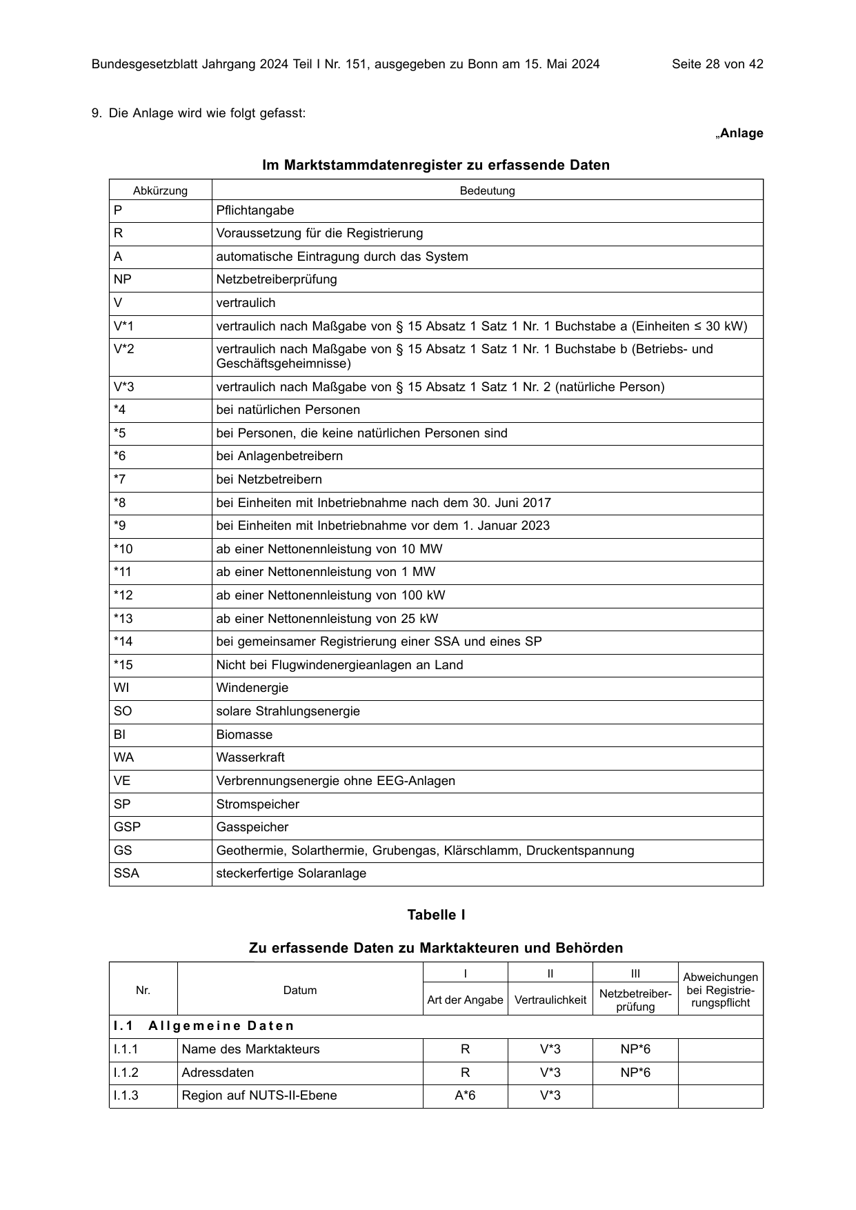 BGBl. 2024, Seite 28 — Originalseite als Abbildung