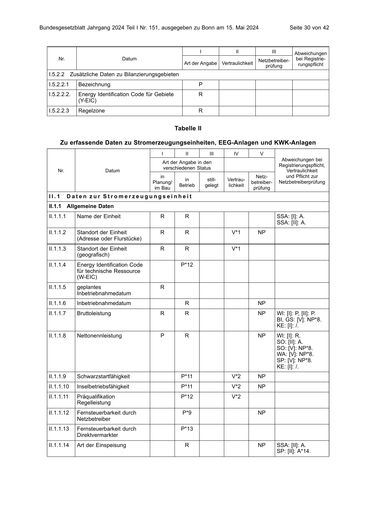 BGBl. 2024, Seite 30 — Originalseite als Abbildung