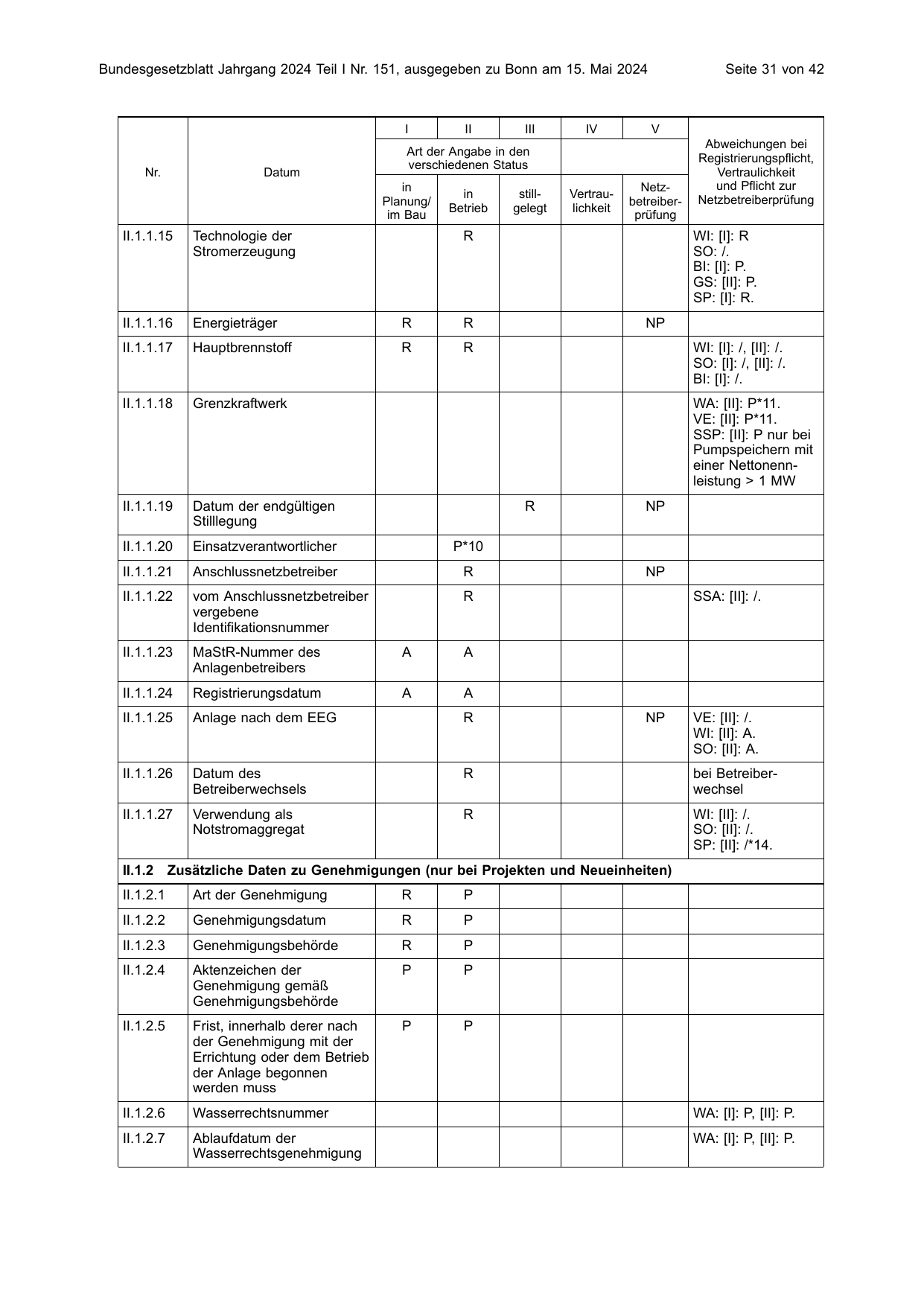 BGBl. 2024, Seite 31 — Originalseite als Abbildung