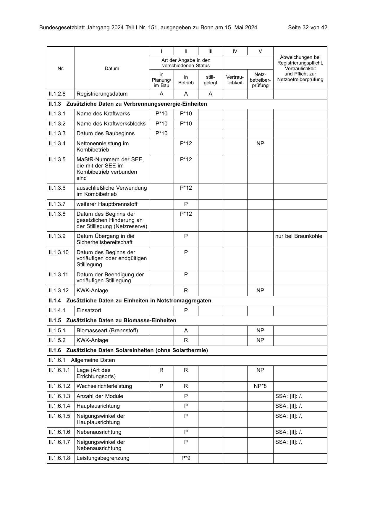 BGBl. 2024, Seite 32 — Originalseite als Abbildung