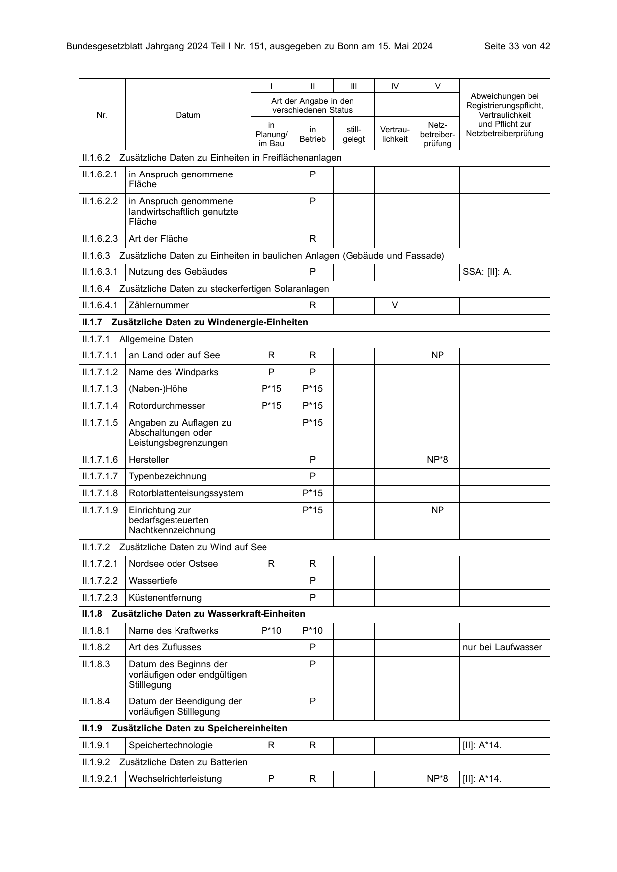 BGBl. 2024, Seite 33 — Originalseite als Abbildung