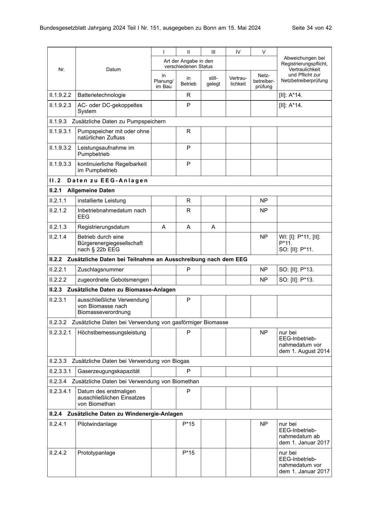 BGBl. 2024, Seite 34 — Originalseite als Abbildung