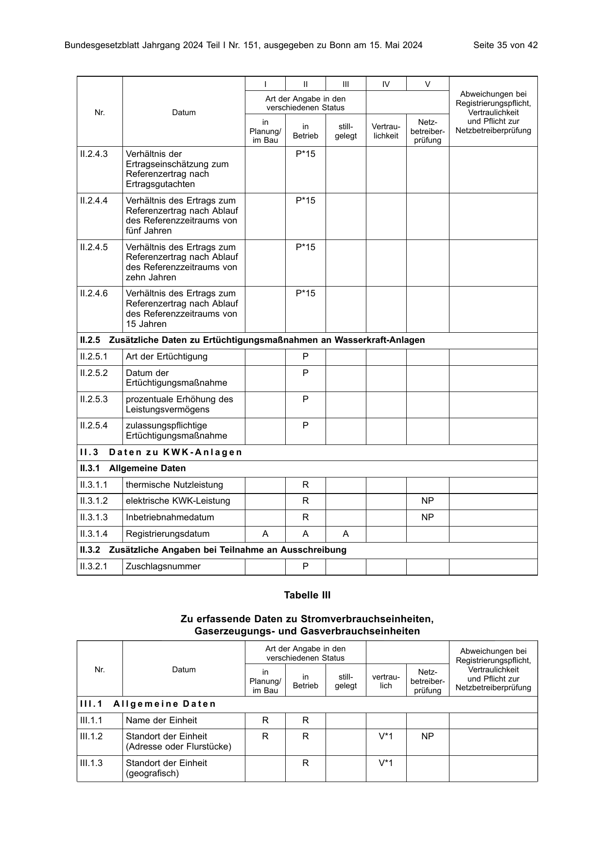 BGBl. 2024, Seite 35 — Originalseite als Abbildung
