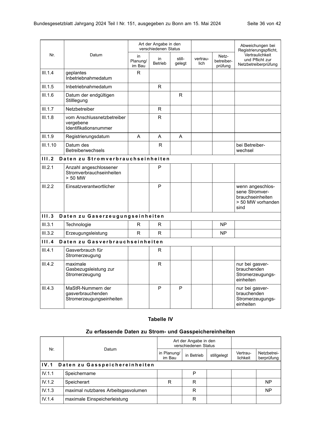 BGBl. 2024, Seite 36 — Originalseite als Abbildung