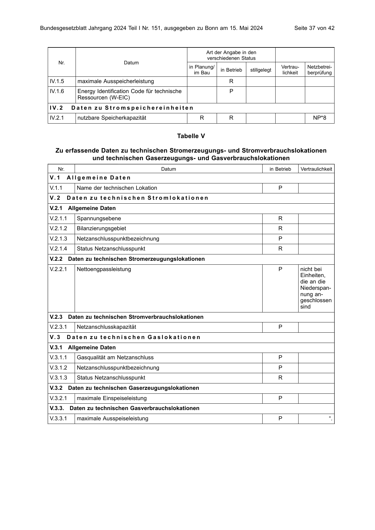 BGBl. 2024, Seite 37 — Originalseite als Abbildung