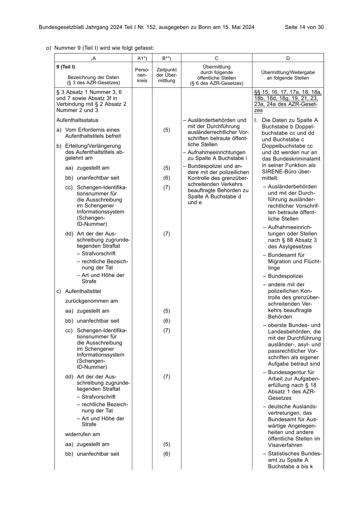 BGBl. 2024, Seite 14 — Originalseite als Abbildung
