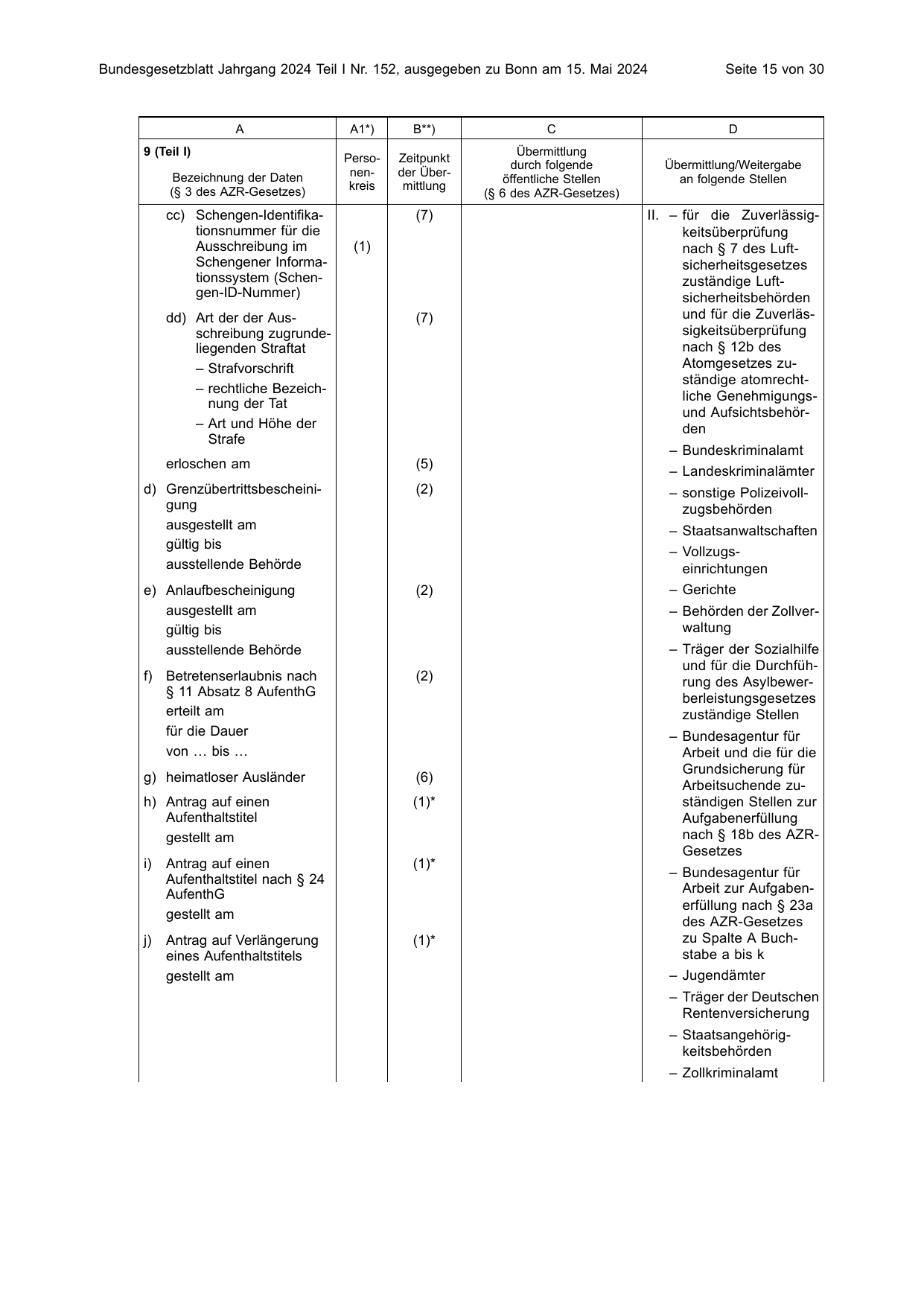 BGBl. 2024, Seite 15 — Originalseite als Abbildung