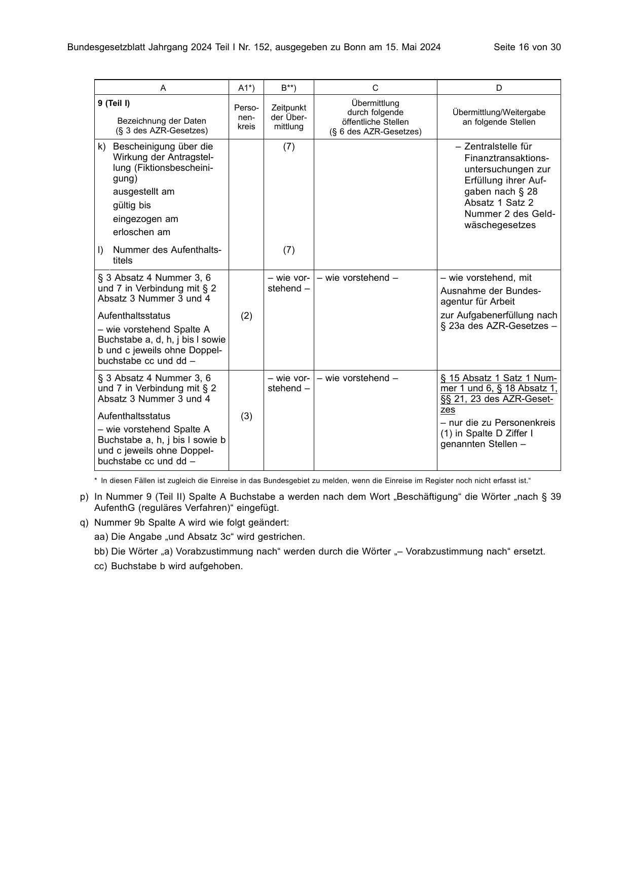 BGBl. 2024, Seite 16 — Originalseite als Abbildung