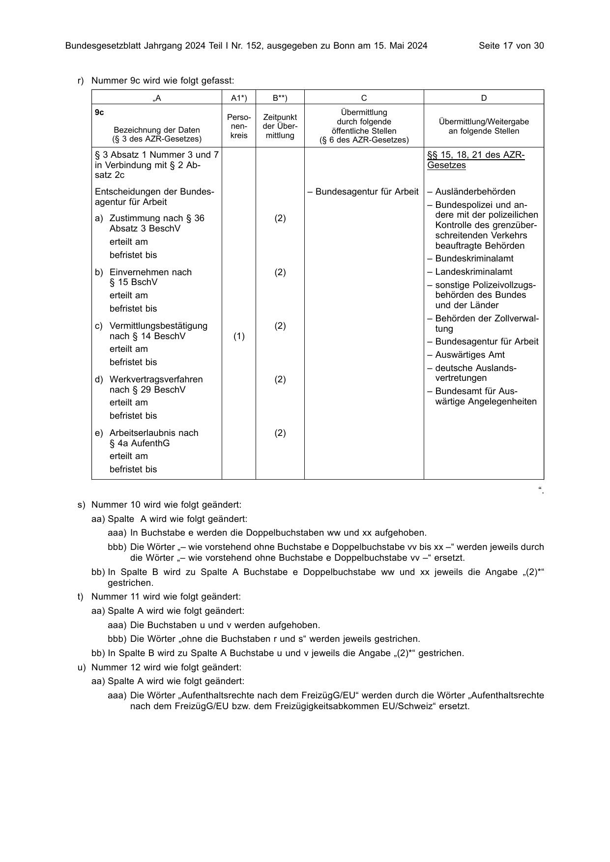 BGBl. 2024, Seite 17 — Originalseite als Abbildung