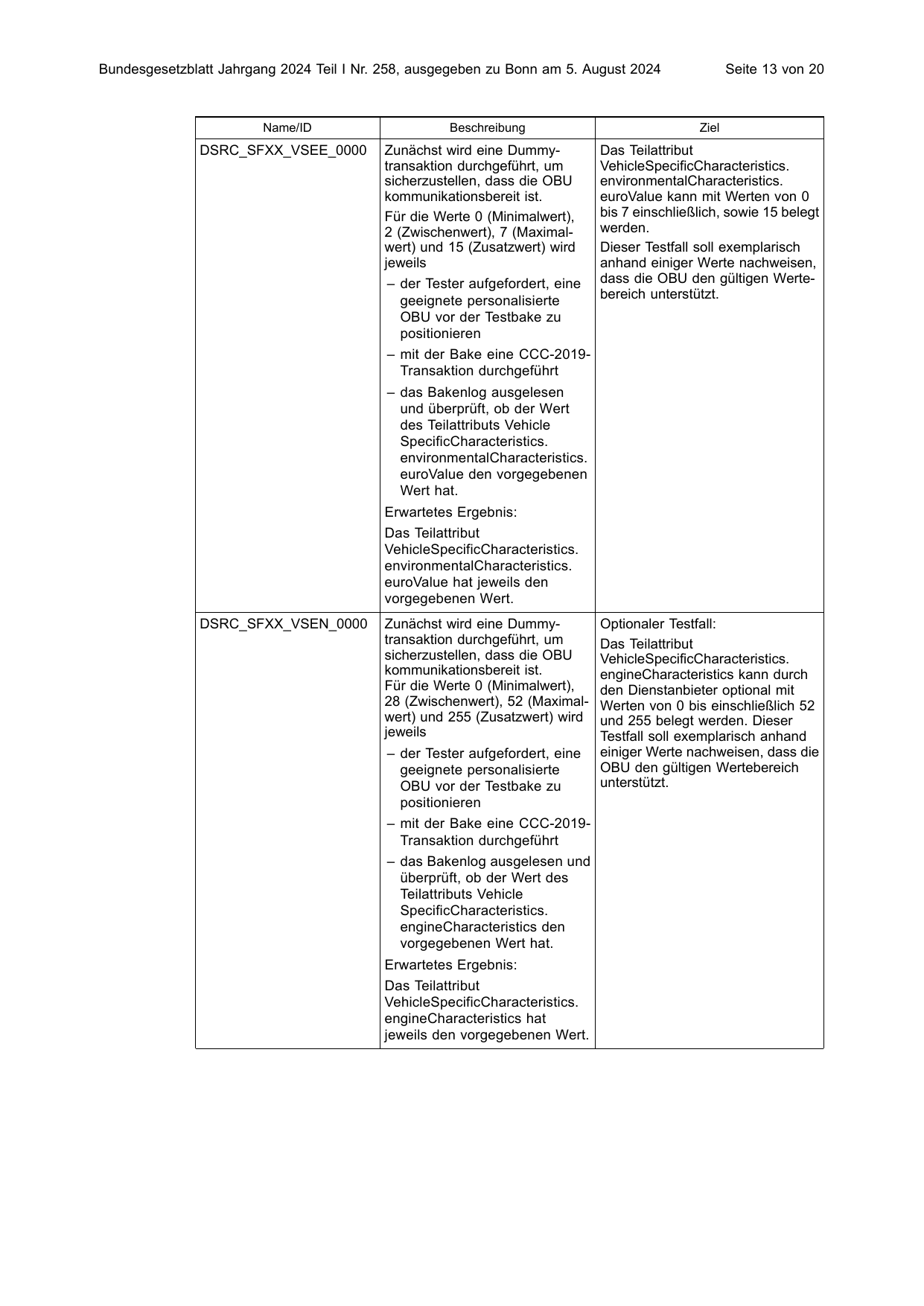 BGBl. 2024, Seite 13 — Originalseite als Abbildung