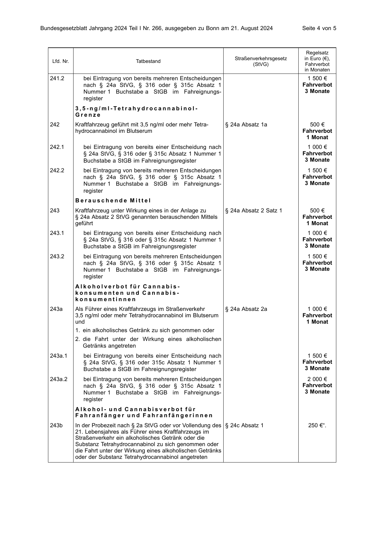 BGBl. 2024, Seite 4 — Originalseite als Abbildung