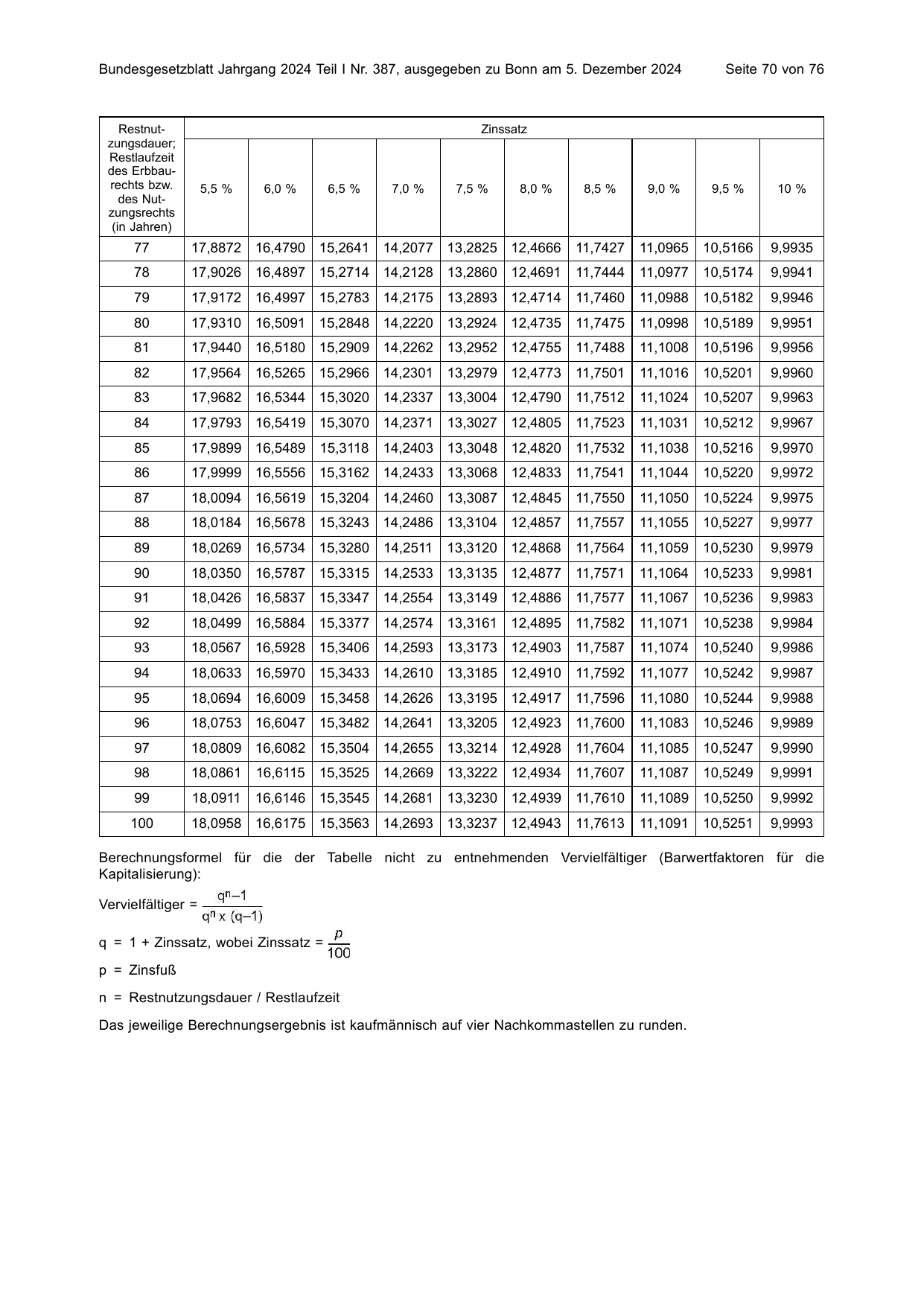 BGBl. 2024, Seite 70 — Originalseite als Abbildung