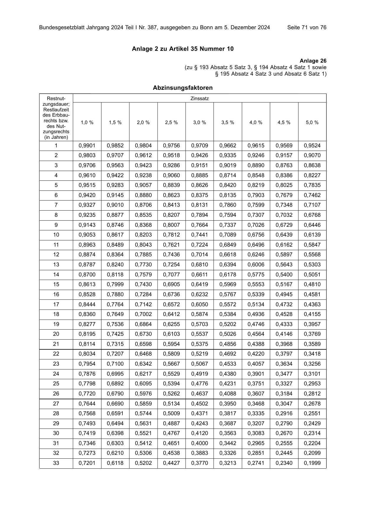 BGBl. 2024, Seite 71 — Originalseite als Abbildung