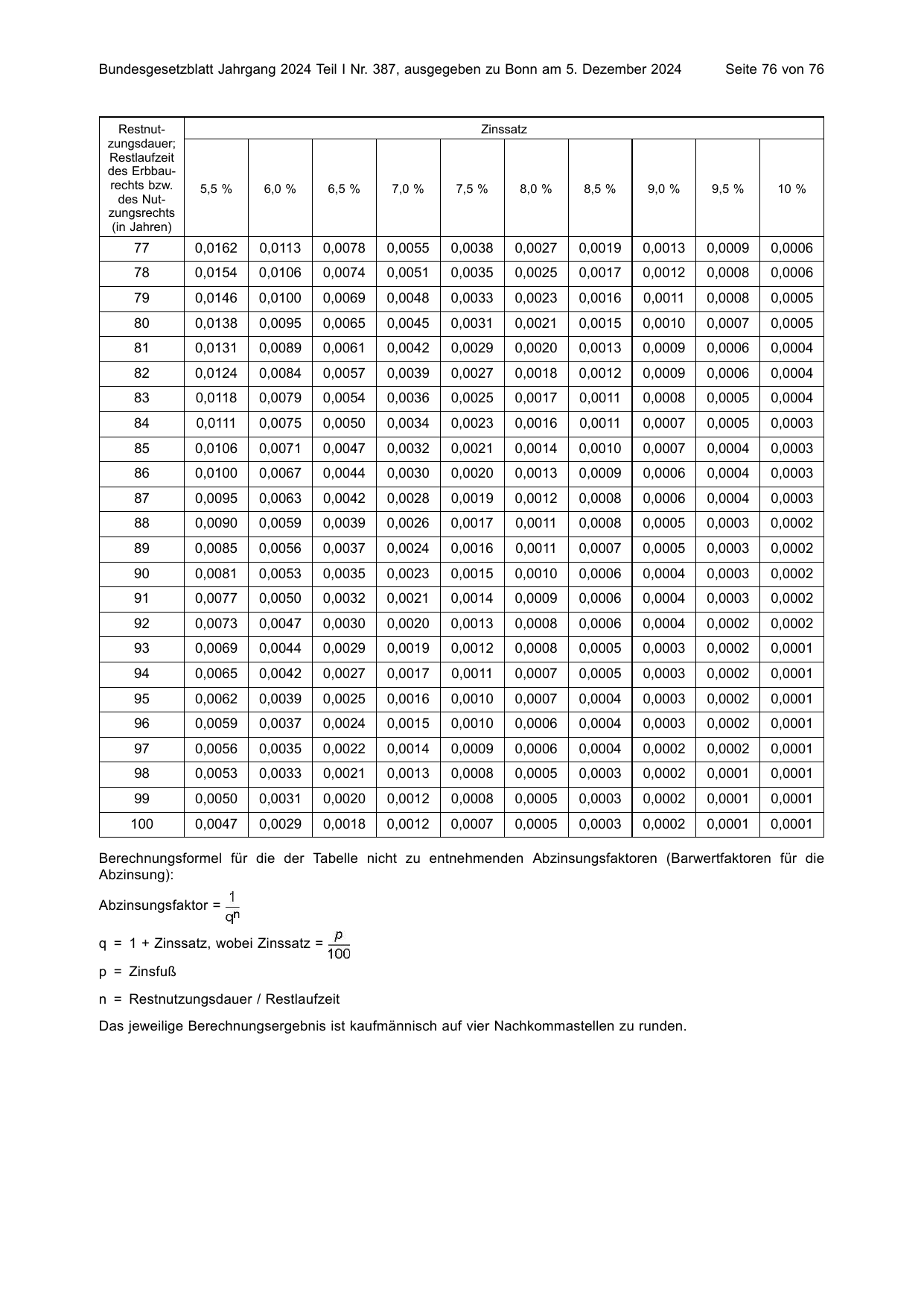 BGBl. 2024, Seite 76 — Originalseite als Abbildung