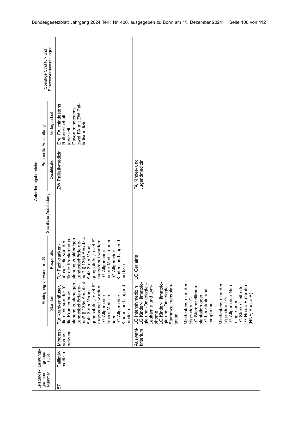 BGBl. 2024 — Originalseite als Abbildung