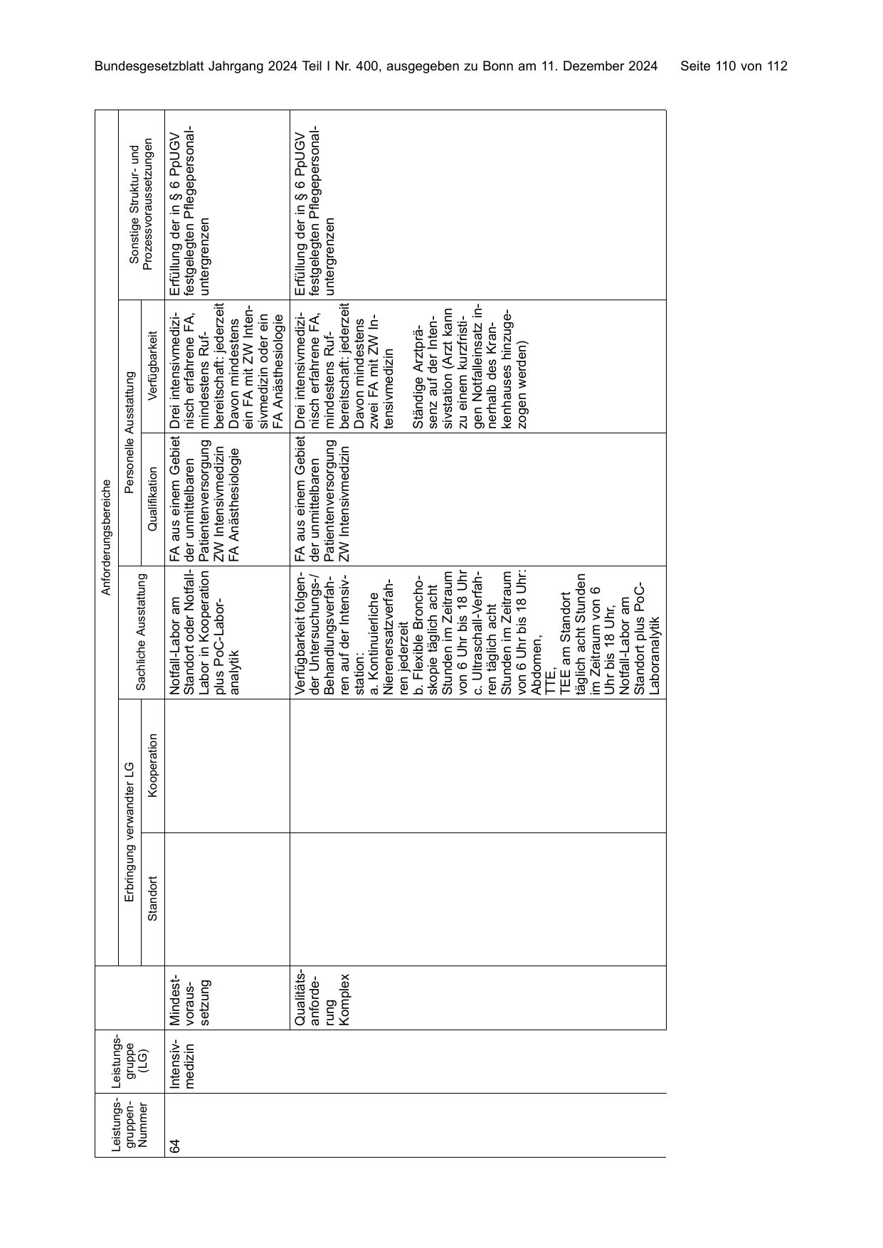 BGBl. 2024 — Originalseite als Abbildung