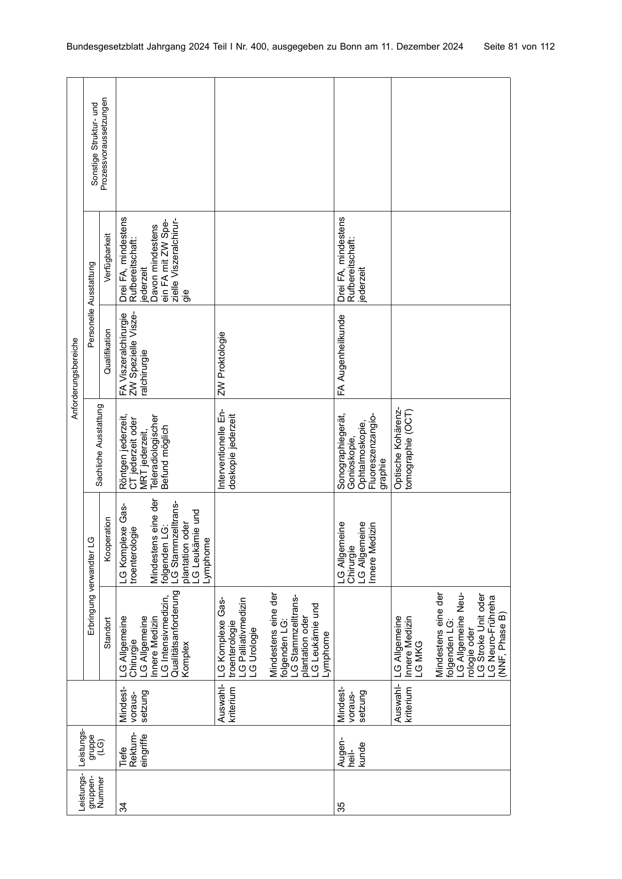 BGBl. 2024 — Originalseite als Abbildung
