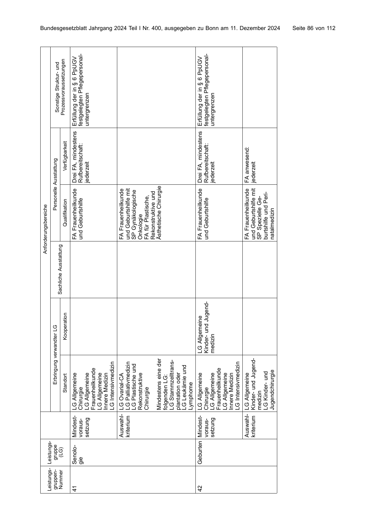 BGBl. 2024 — Originalseite als Abbildung